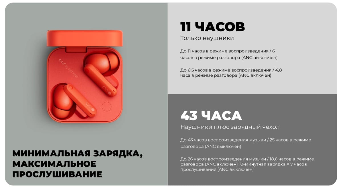 Наушники Nothing Buds Pro 2 Blue, синий