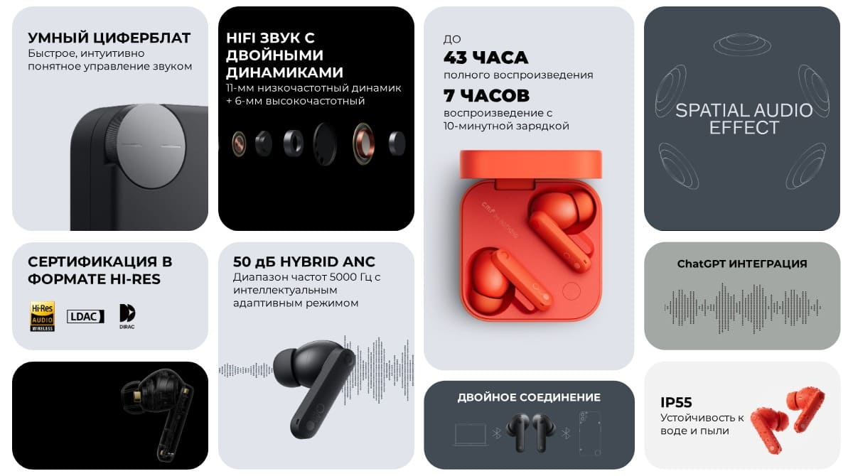 Наушники Nothing Buds Pro 2 Blue, синий