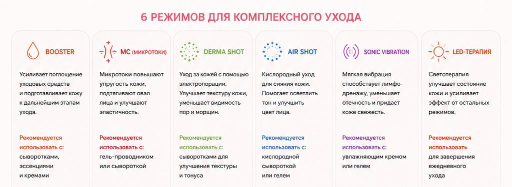 medicube в Туле medicube